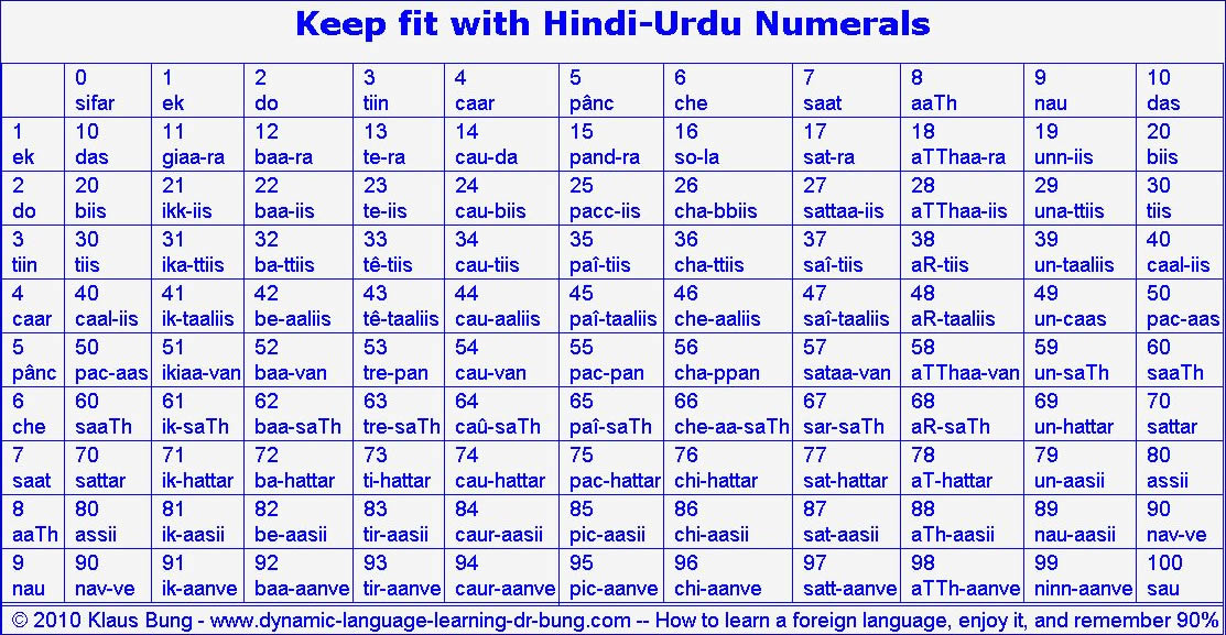 how-to-write-digits-in-hindi-unemploymentbenefits-web-fc2