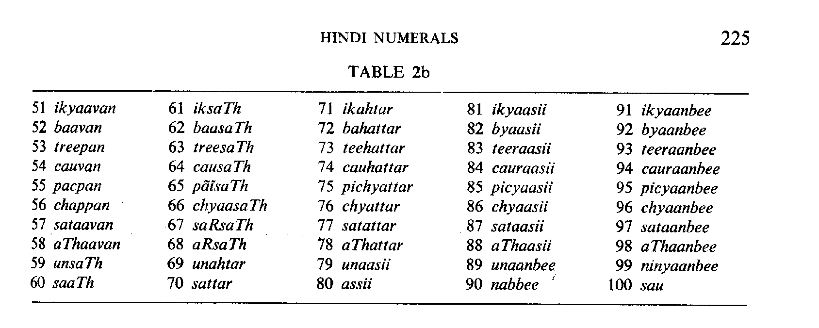 gujarati numbers 1 100