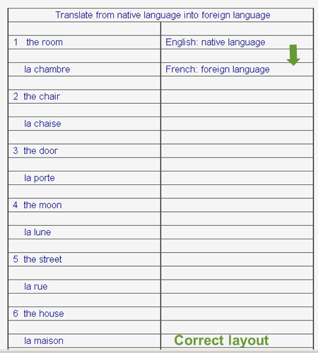 approved Vocabulary lay-out for DYLL