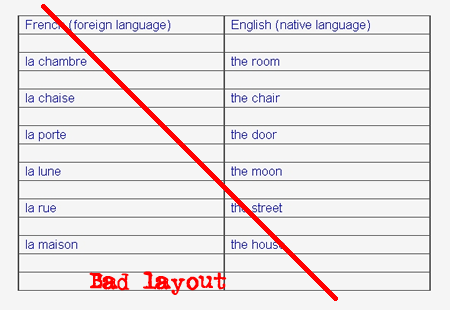 Bad vocabulary layout, horizontal